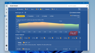 Windows Weather app hourly forecast on desktop