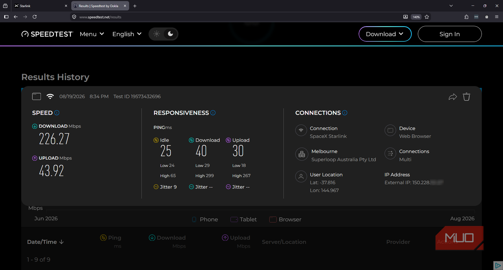 Wireless client speedtest.net results connected to Starlink Mini UTR 251 mesh node
