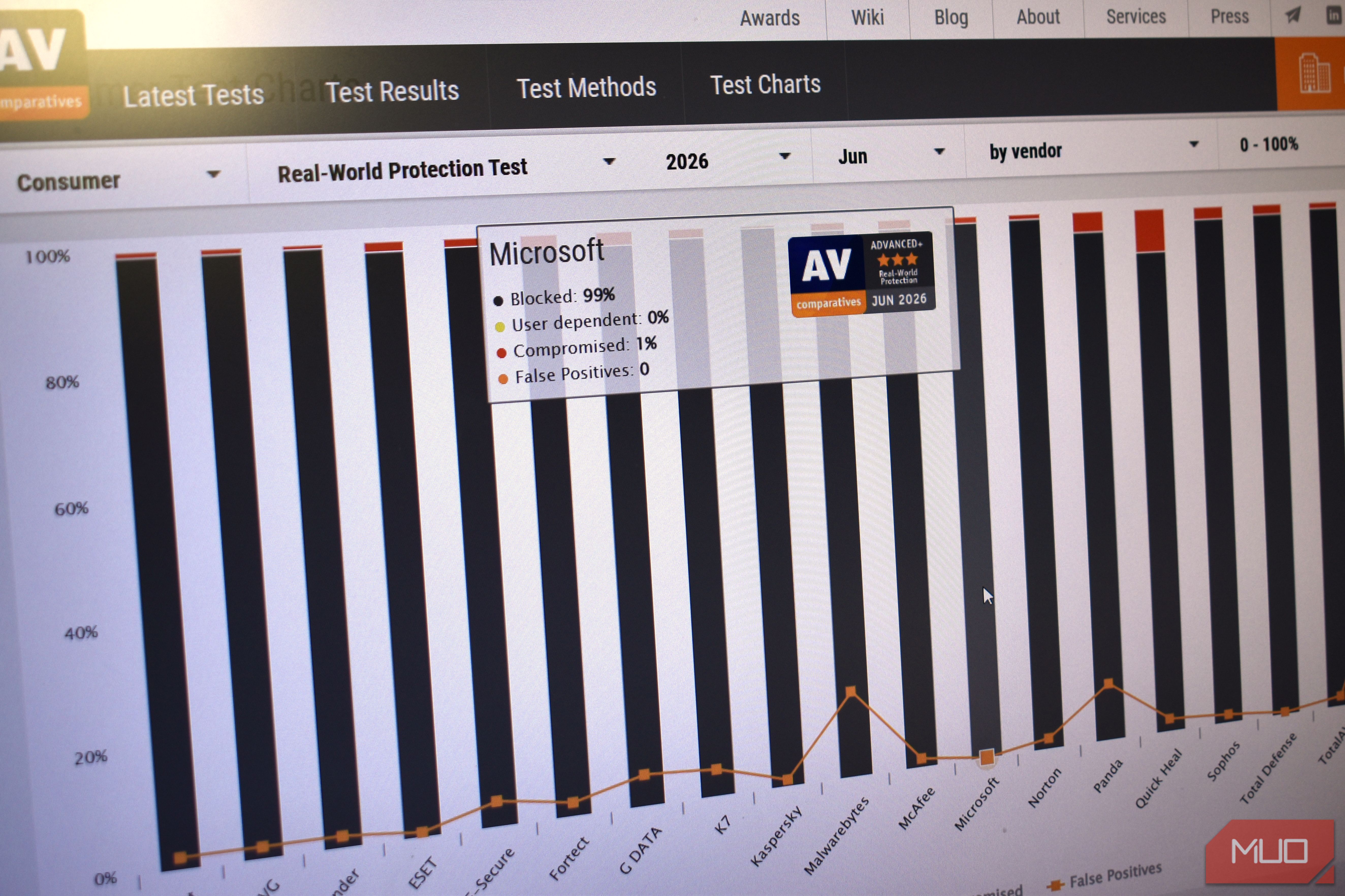Independent tests say Windows Defender is now as good as paid antivirus