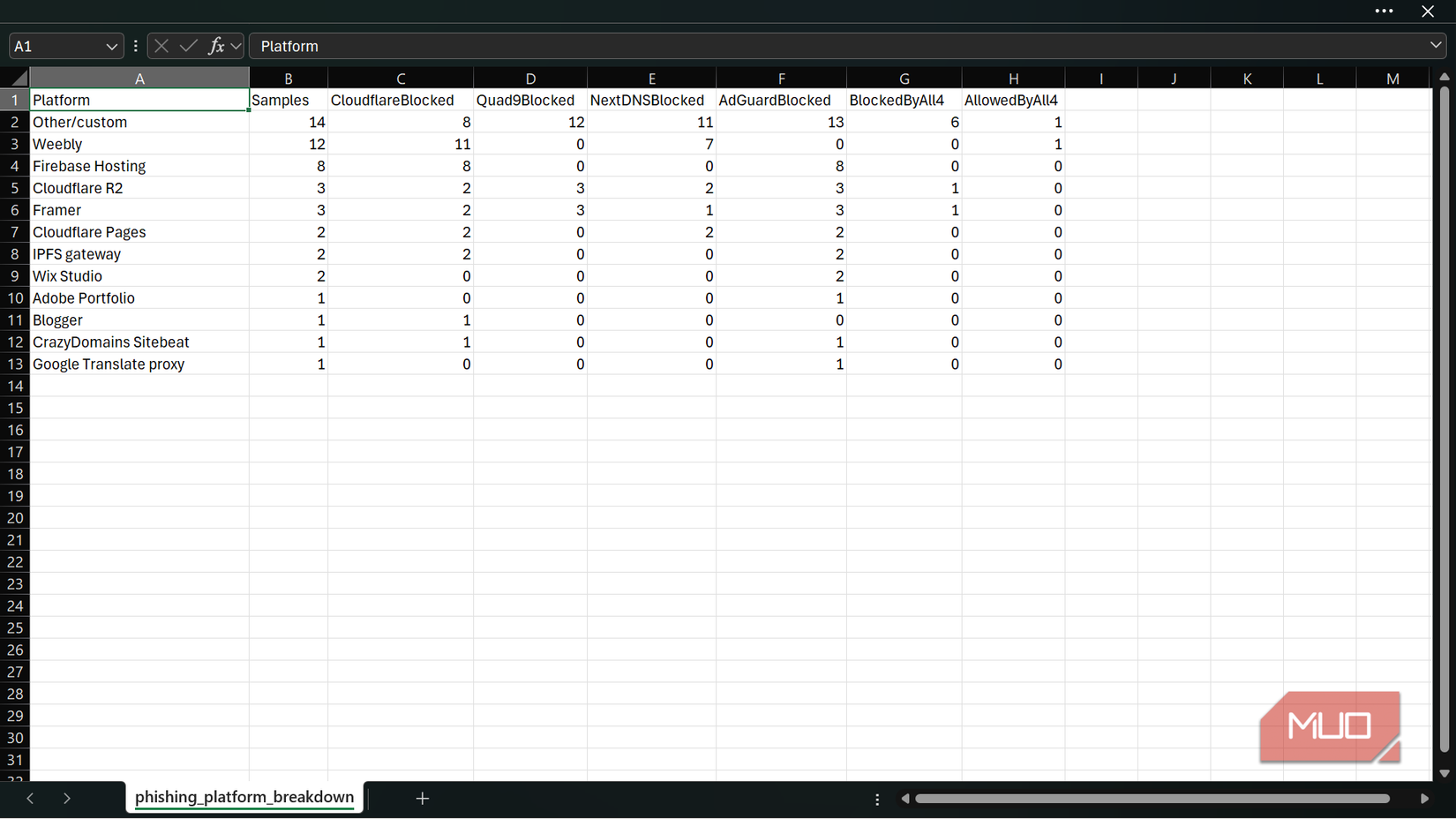 Phishing_platform_breakdown spreadsheet
