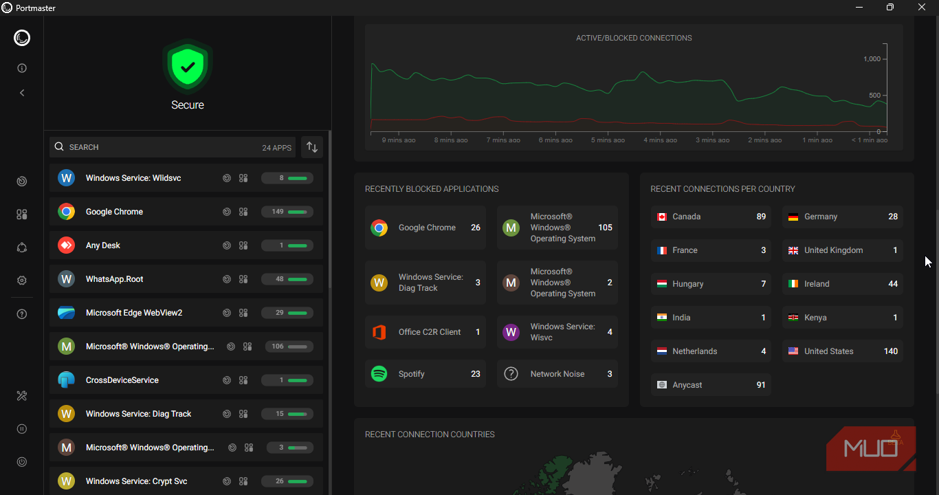 Portmaster showing activity graph, recent activity log, and per country connection log.