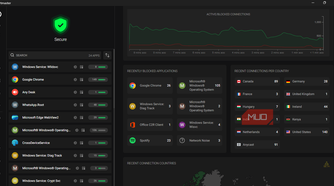 Portmaster showing activity graph, recent activity log, and per country connection log.