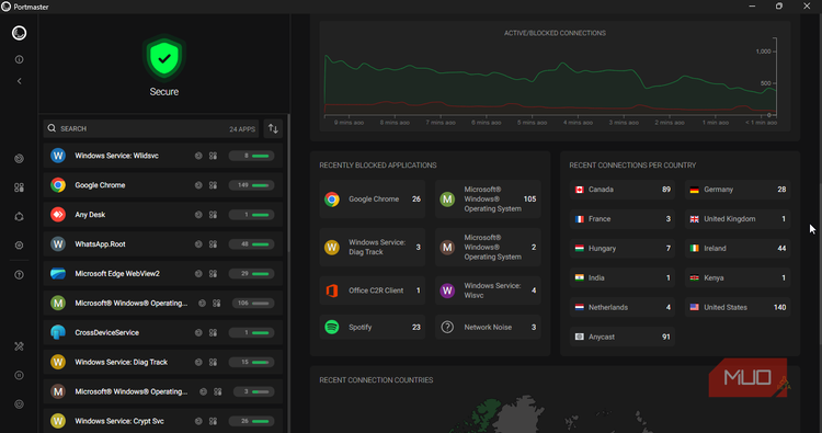 Portmaster showing activity graph, recent activity log, and per country connection log.