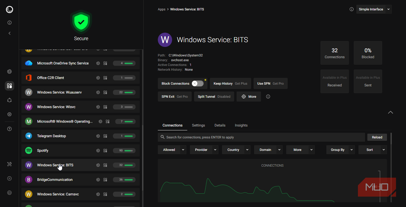 Windows service BITS on Portmaster showing graph, and other details.