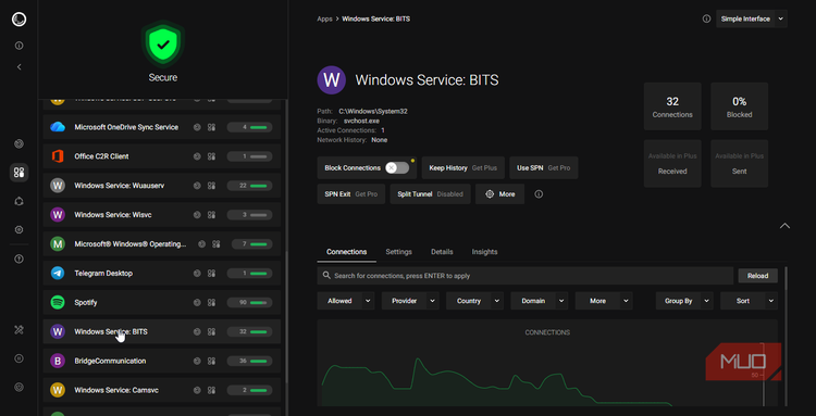 Windows service BITS on Portmaster showing graph, and other details.