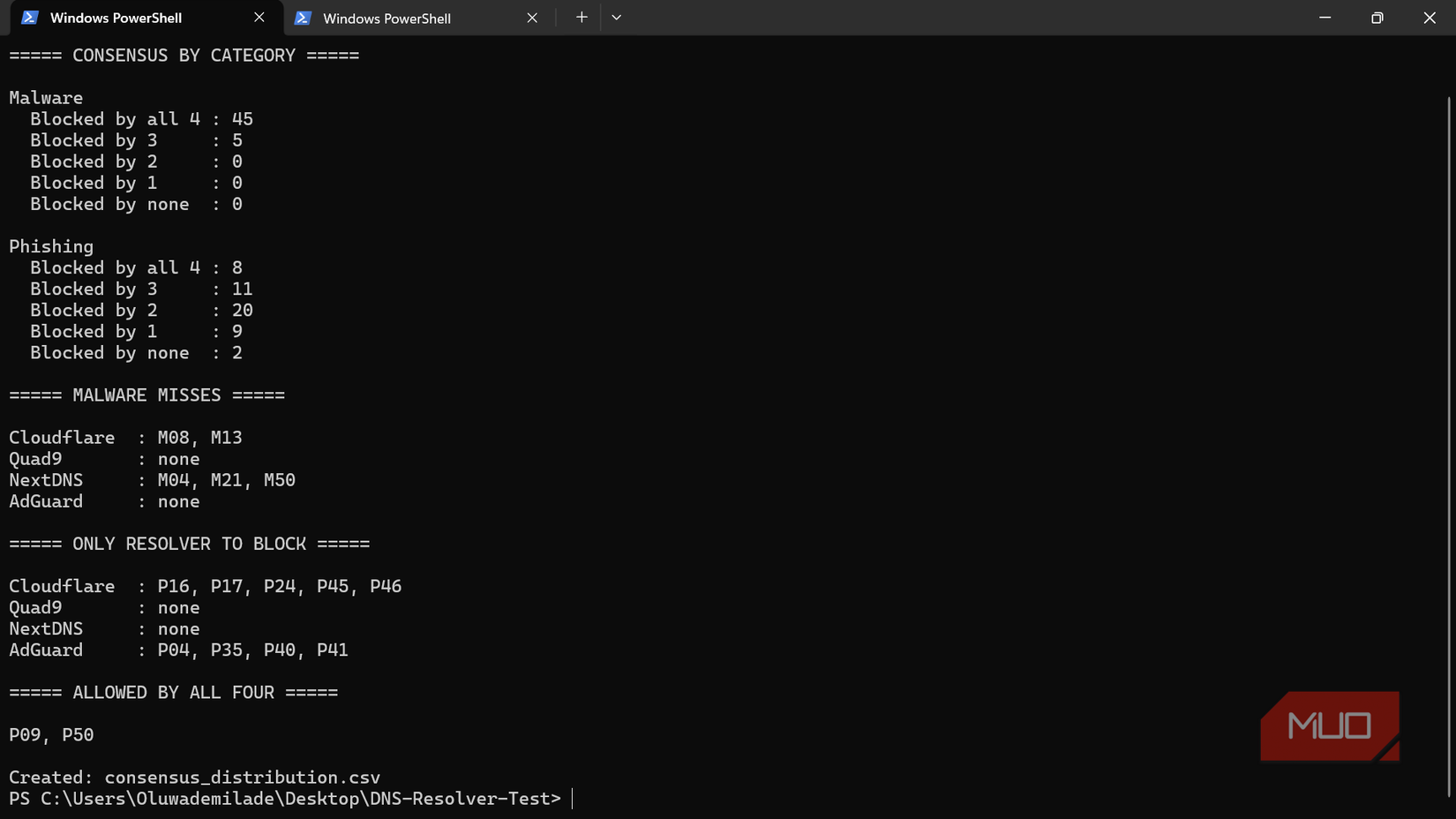 PowerShell consensus-by-category.