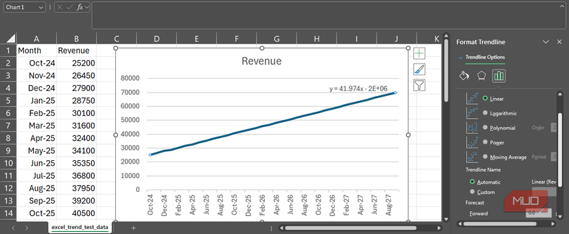 A line chart with a trendline in Microsoft Excel.