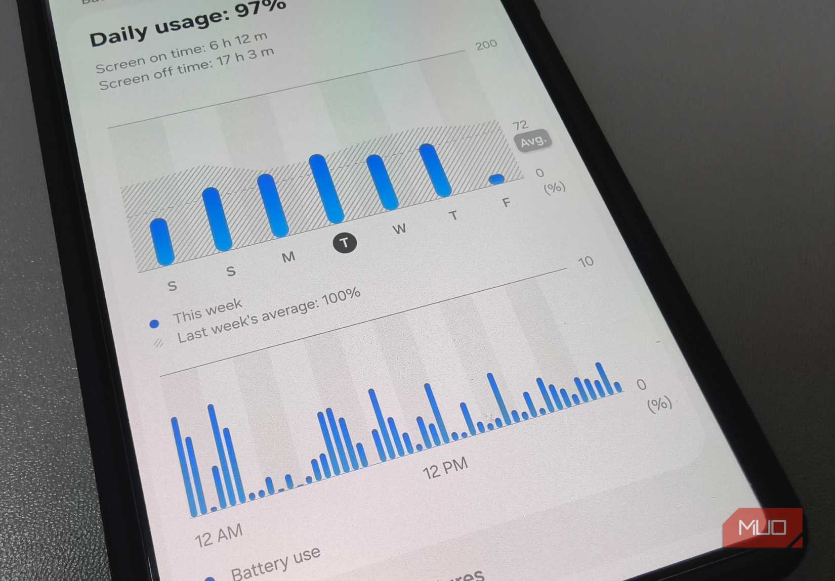 I checked which apps woke my Android phone overnight, and 3 of them had ...