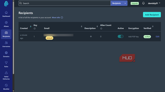 Dashboard showing list of email recipients