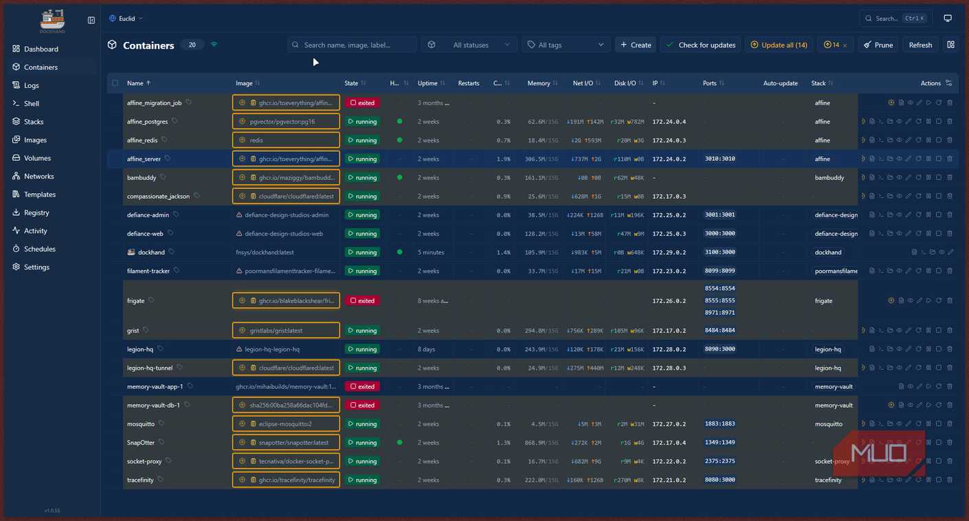 Автоматические обновления Раздел обновлений контейнеров в Dockhand