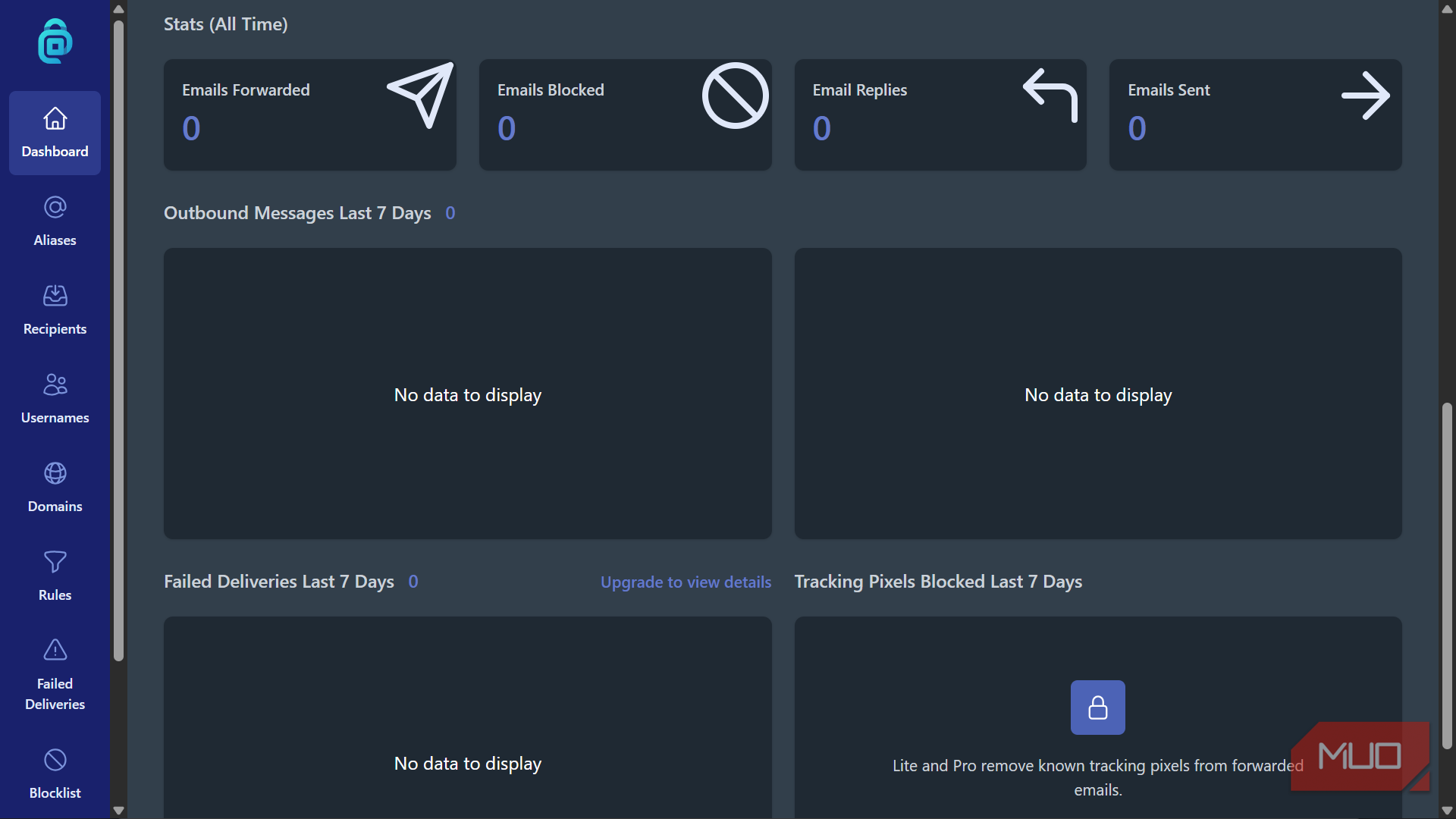 Email privacy service dashboard statistics overview