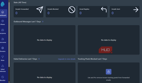 Email privacy service dashboard statistics overview
