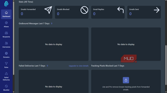 Email privacy service dashboard statistics overview