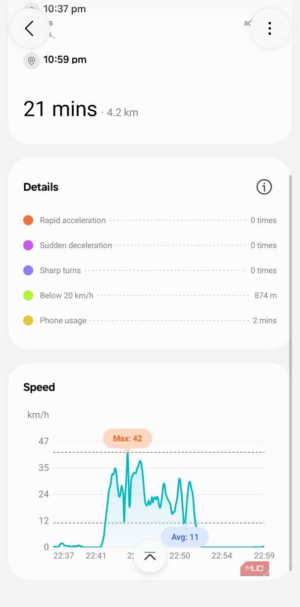 Как работает функция Driving Report в One UI 9 на смартфонах Samsung Galaxy Как работает функция Driving Report в One UI 9 на смартфонах Samsung Galaxy — изображение 6