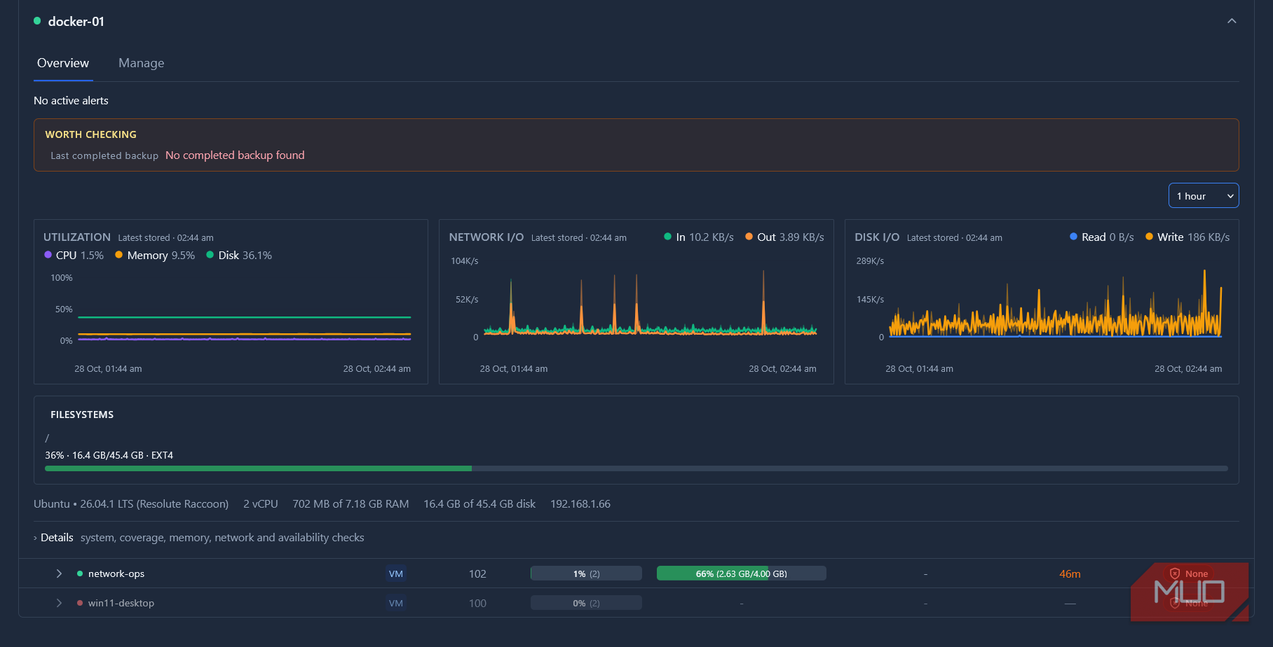 Мониторинг виртуальных машин и Docker-контейнеров в Pulse