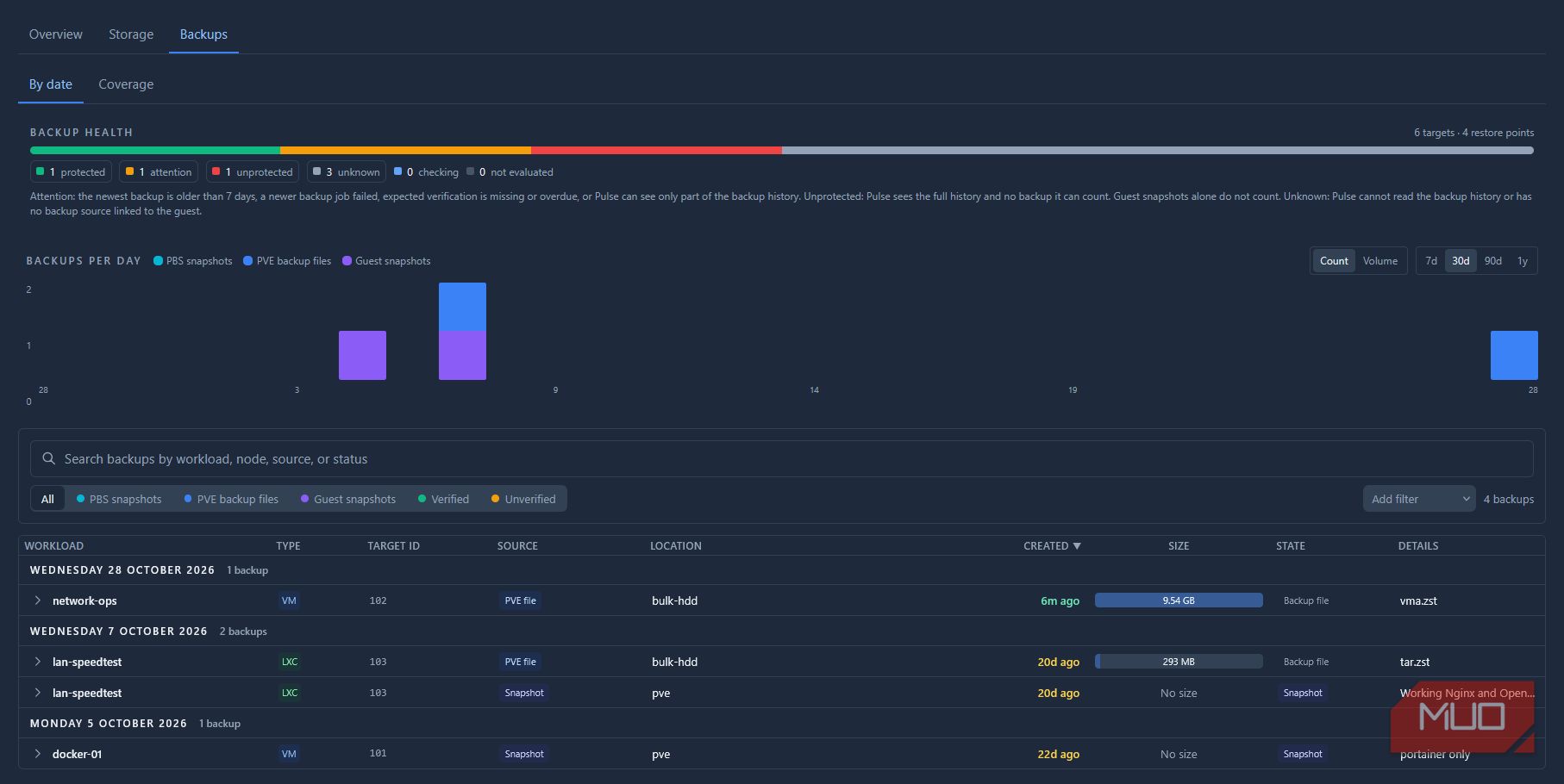 Статус резервного копирования виртуальных машин в Pulse