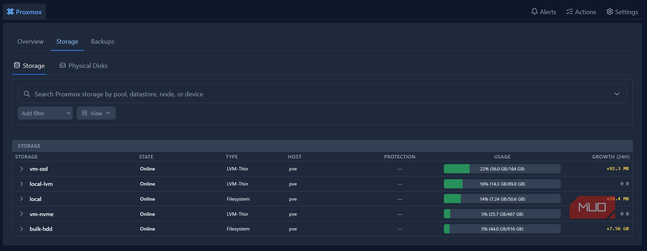 Загрузка накопителей Proxmox Обзор дисковых накопителей Proxmox в панели Pulse