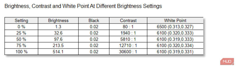 The display results for the Lenovo ThinkPad X1 Carbon Gen 14.