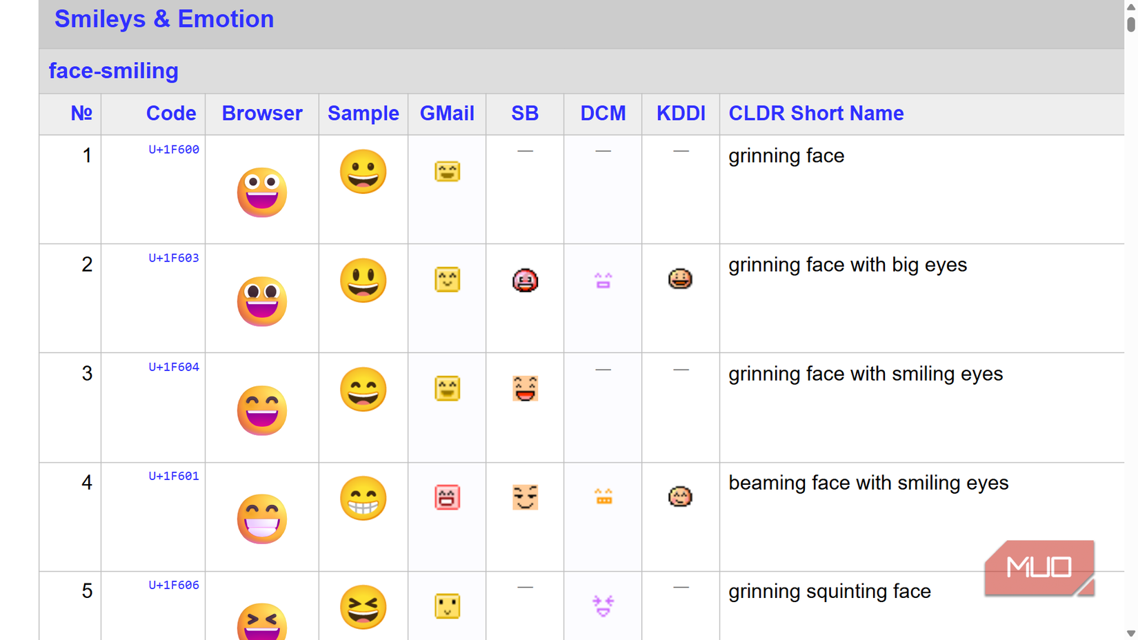 Send It Lettering Your phone stores an emoji very differently from a letter
