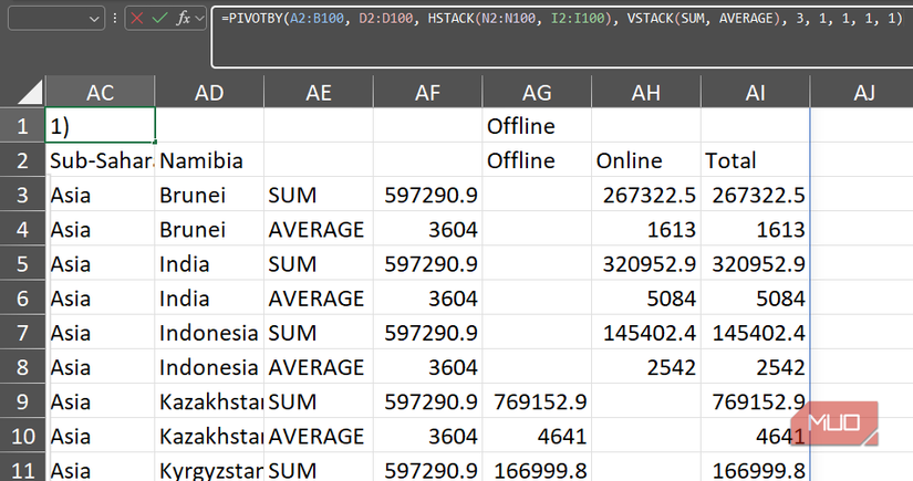 The spill results of a PIVOTBY function in Excel.