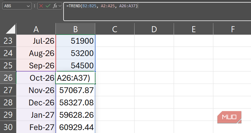 The TREND function in Excel.
