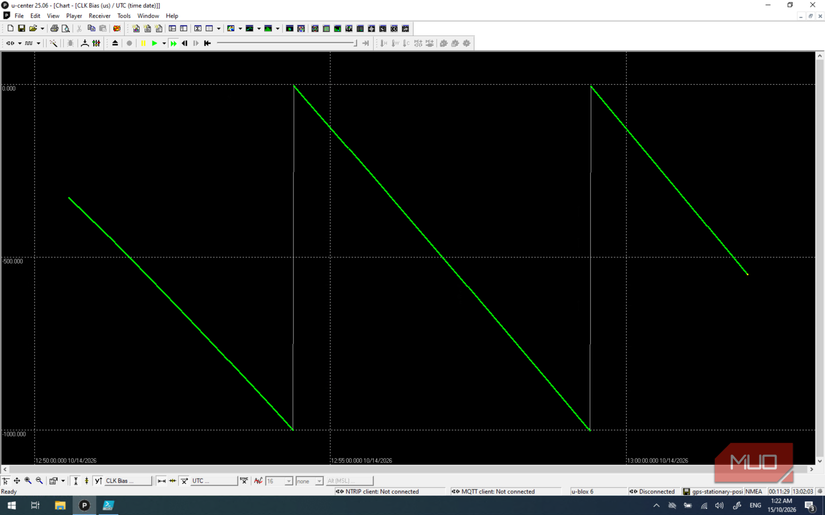 Receiver clock bias graph showing two downward slopes followed by jumps back toward zero