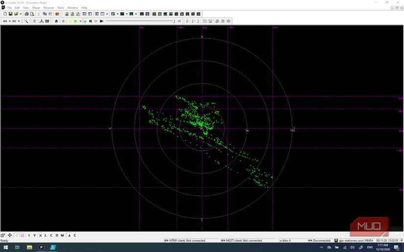 GPS position scatter plot showing a cloud of reported locations while the tablet remained stationary