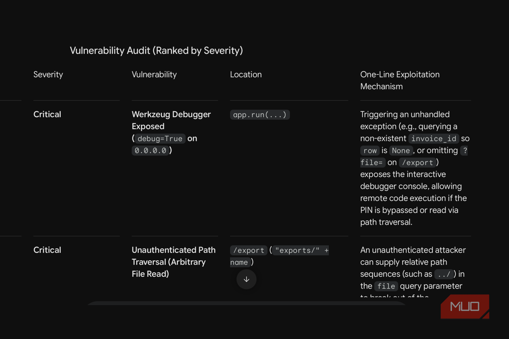 Vulnerability audit ranked by severity on Gemini