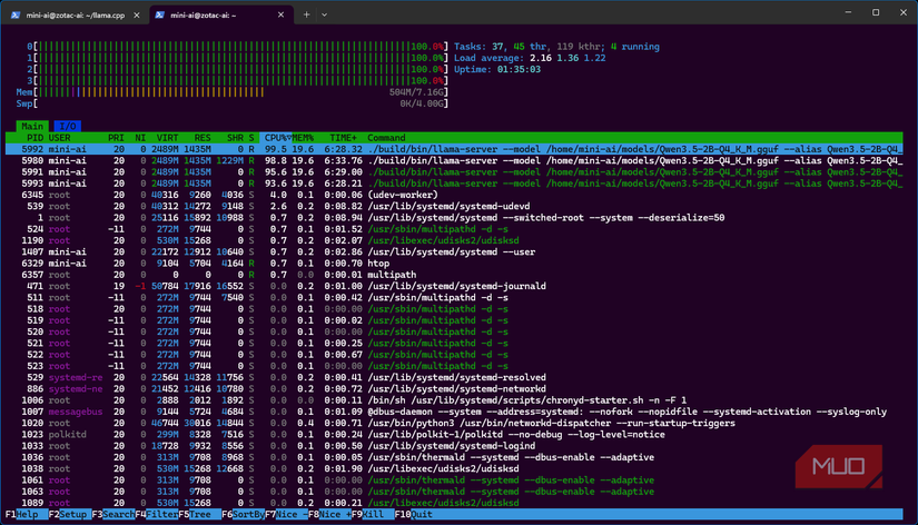 htop showing all four Celeron cores at 100% while Qwen3.5 2B uses about 1.4 GiB of resident memory with no swap usage