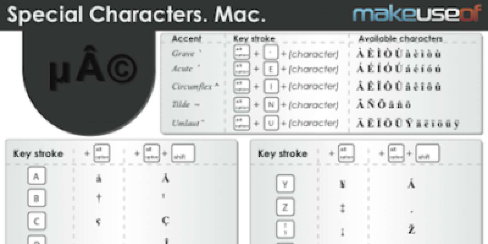 shortcuts-for-special-characters-mac-makeuseof
