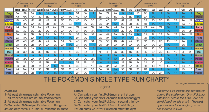 6 Fun Pokemon Challenges To Prove Your Mastery Makeuseof
