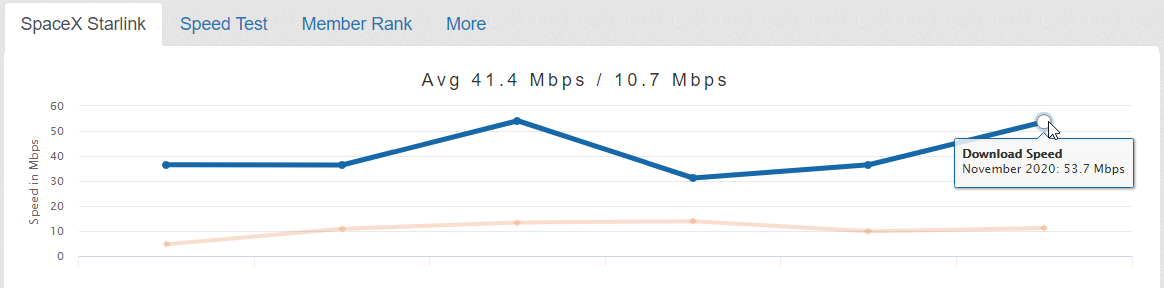 Was ist Starlink und wie funktioniert Satelliten-Internet? - starlink test speeds testmy