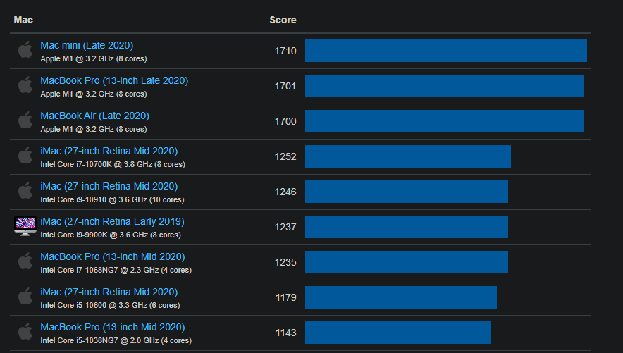 Why the M1 iPad Pro Is an Incredible Upgrade | LaptrinhX / News